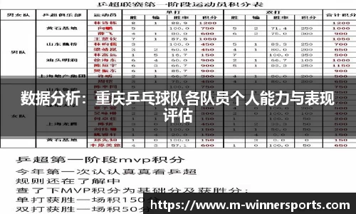 数据分析：重庆乒乓球队各队员个人能力与表现评估